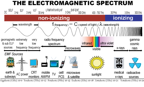 08-Wireless/electromagnetic-spectrum.png