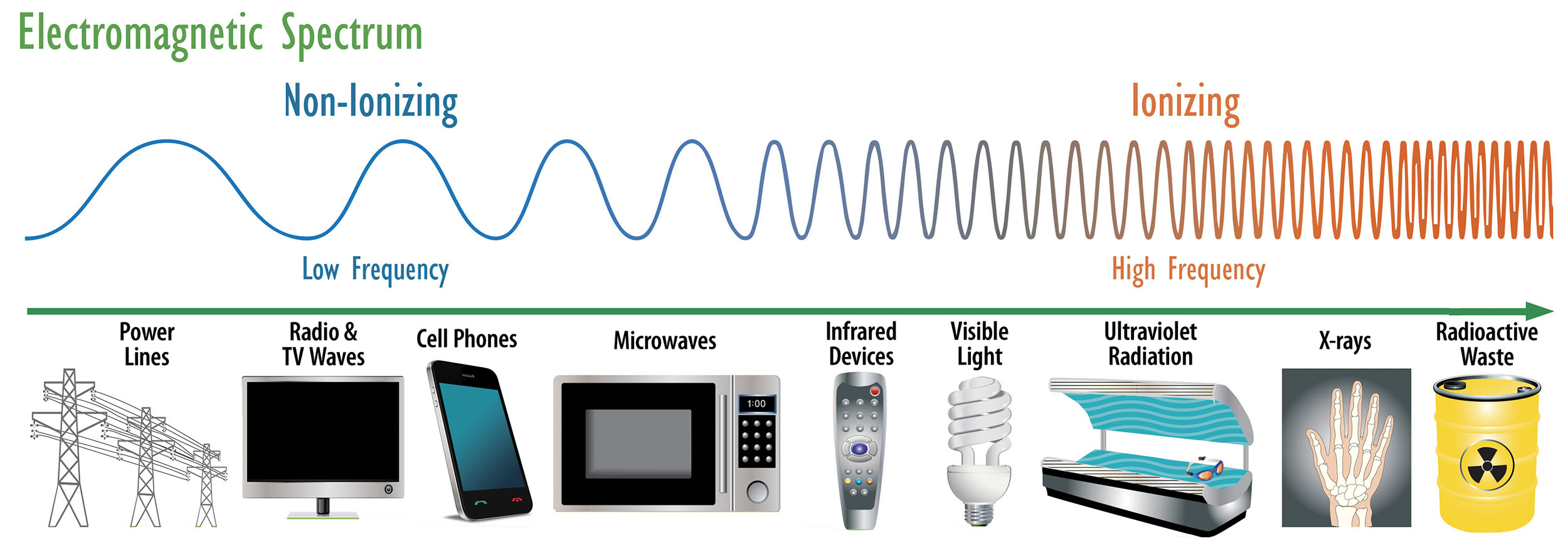 08-Wireless/electromagnetic_spectrum.jpg