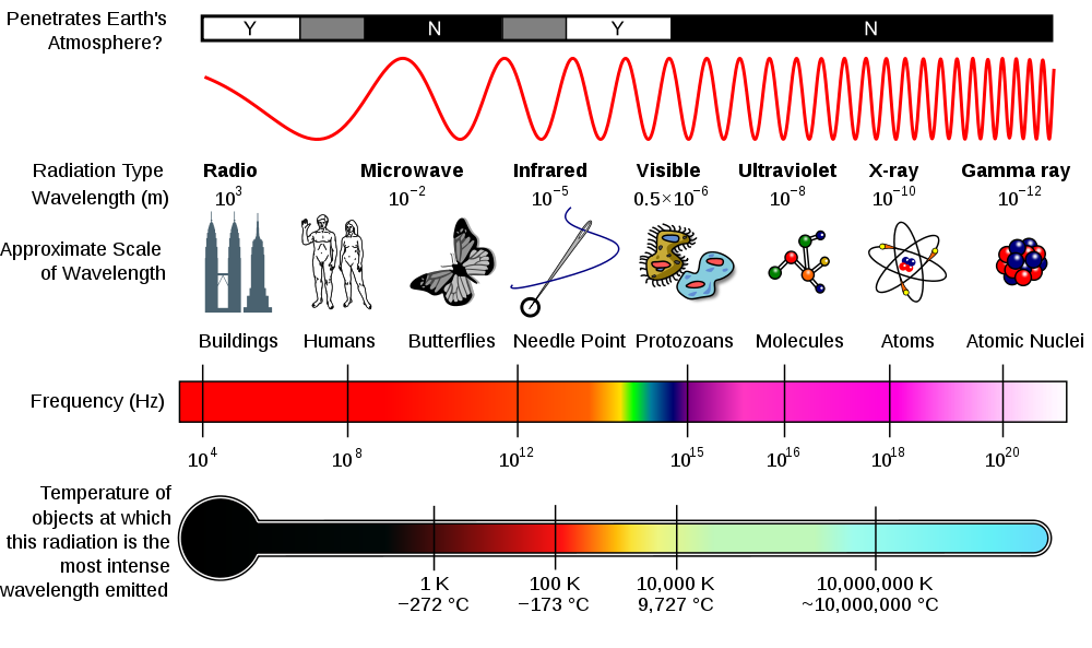 08-Wireless/em_spectrum.png