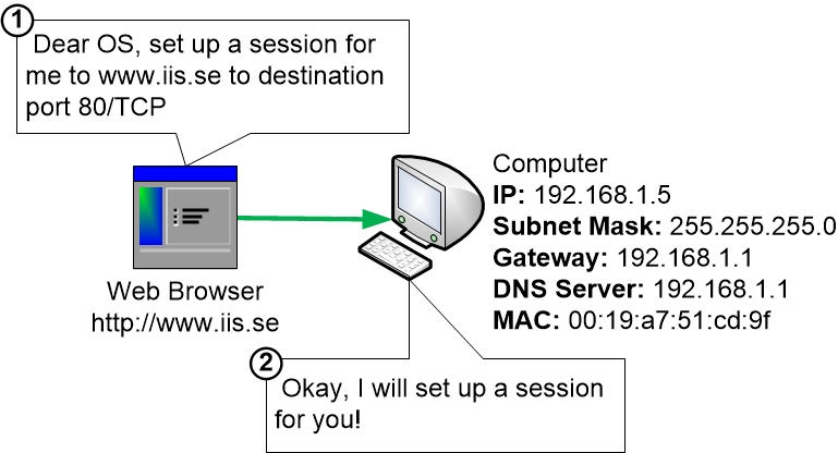 10-DayInLifeOfPacket/browser-wants-session.jpg