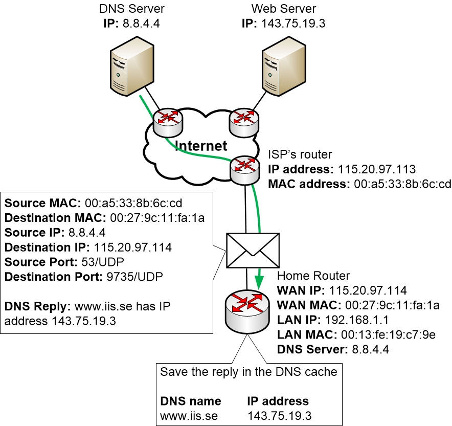 10-DayInLifeOfPacket/dns-server-replies.jpg