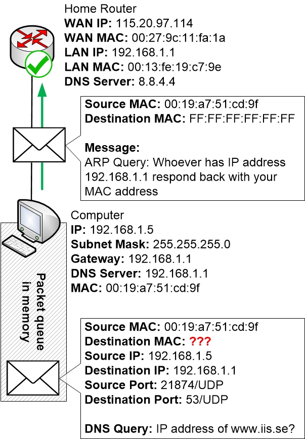 10-DayInLifeOfPacket/pc-arp-query.jpg