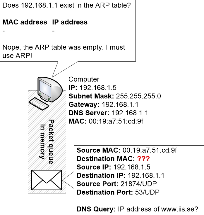 10-DayInLifeOfPacket/pc-checks-arp-table-1.jpg