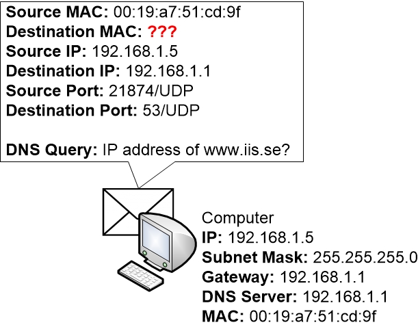 10-DayInLifeOfPacket/pc-construct-dns-query.jpg