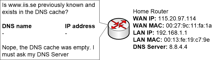 10-DayInLifeOfPacket/router-checks-dns-cache-1.jpg