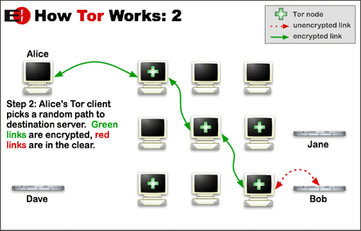 11-ProxyAnonVPN/t2.png