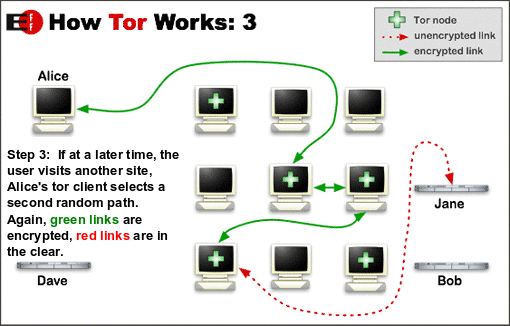 11-ProxyAnonVPN/t3.png