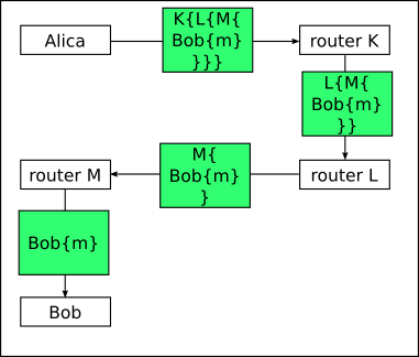 11-ProxyAnonVPN/wrapping.png