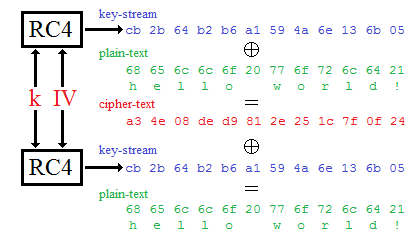 12-LanHacking/stream.png