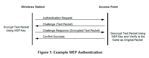 12-LanHacking/wep_fig1.png