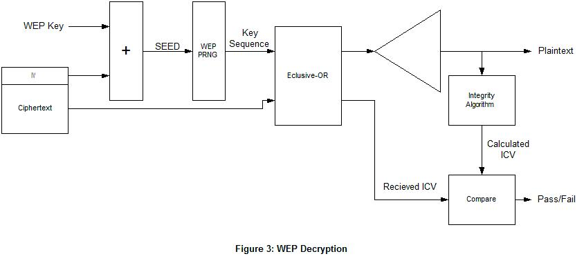 12-LanHacking/wep_fig3.png