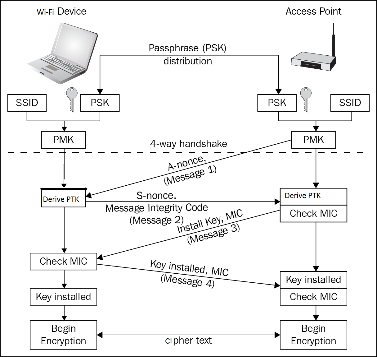 12-LanHacking/wpa-psk0.png