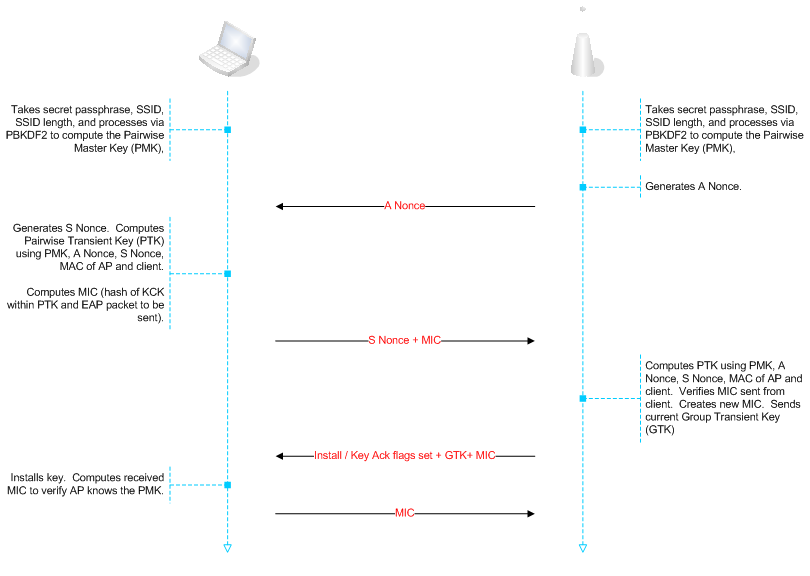 12-LanHacking/wpa-psk1.png