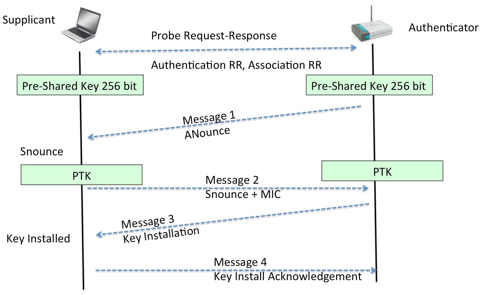 12-LanHacking/wpa-psk3.png