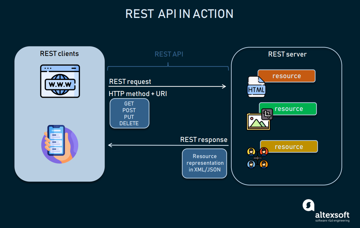 13-API/rest-api_4.png