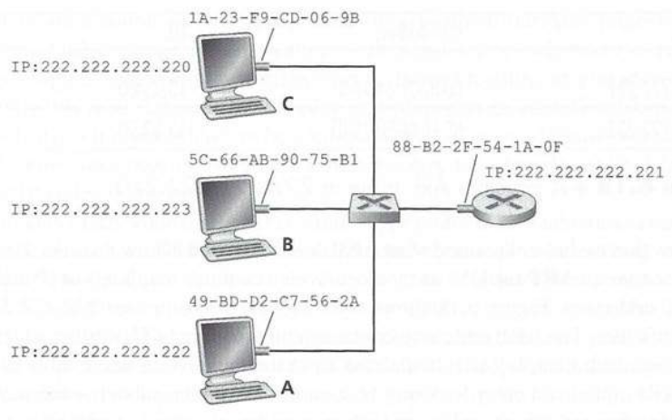 DataLink/MAC-IP.png