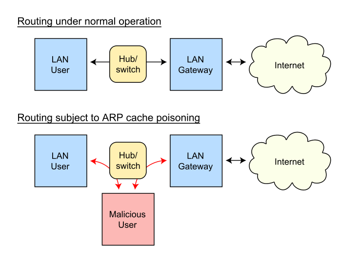 DataLink/arp-spoofing.png