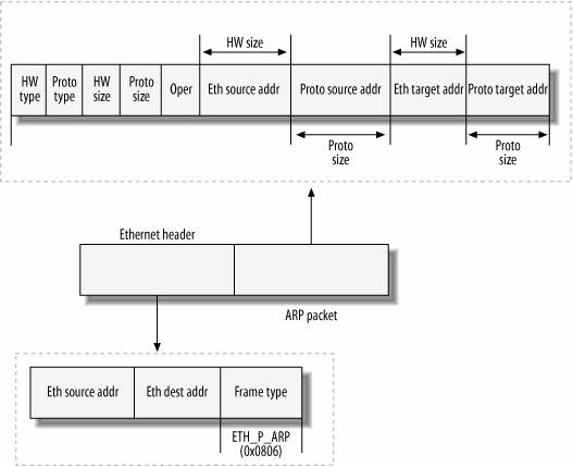 DataLink/detail_arp.jpg