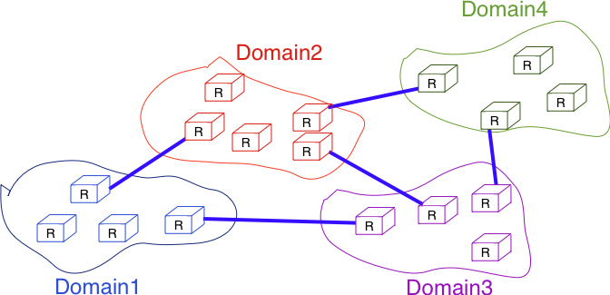 NetworkControl/domains.png