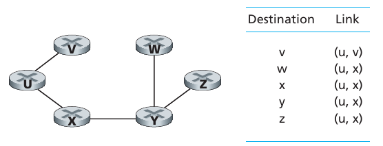 NetworkControl/kurose_ch4_27.png