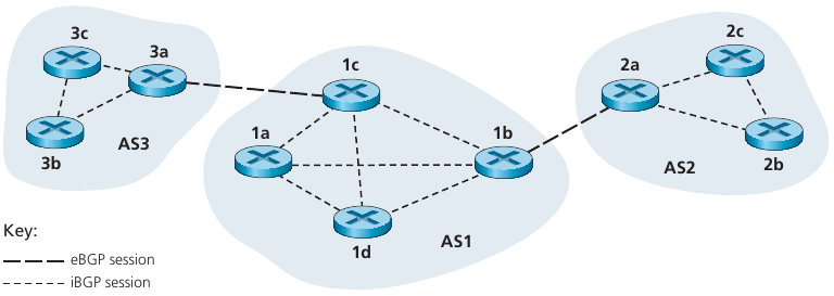 NetworkControl/kurose_ch4_31.png