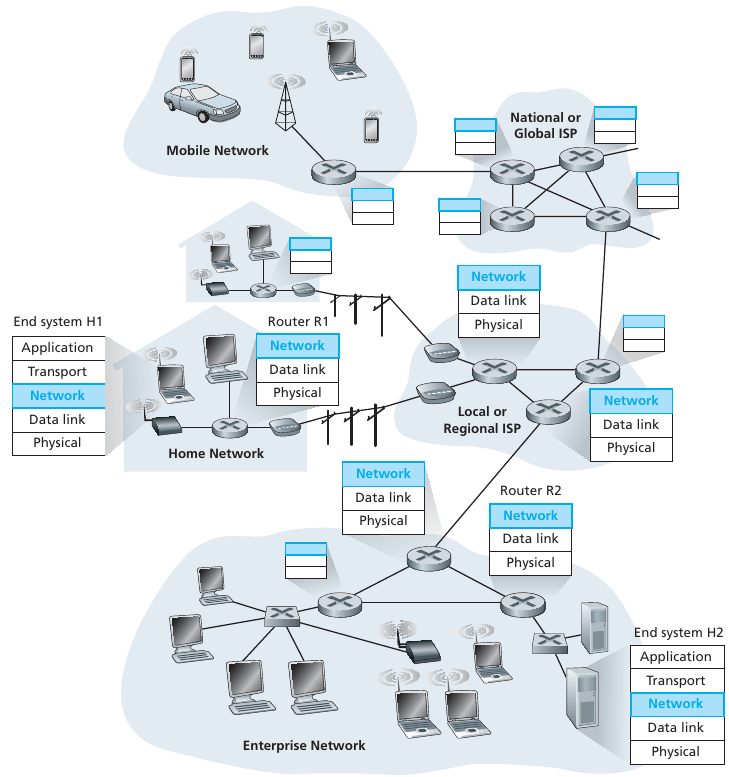 NetworkData/kurose_ch4_00.png