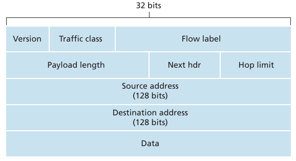 NetworkData/kurose_ch4_23.png