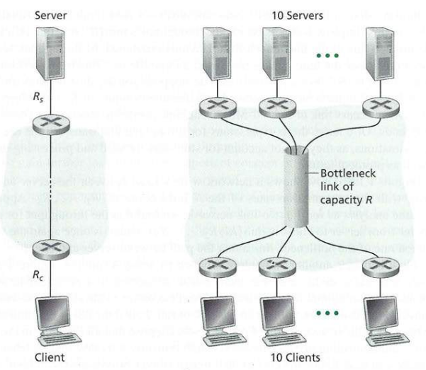 Overview/throughput.png