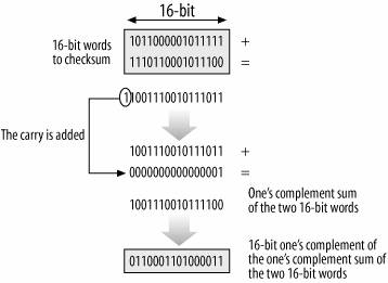 Transport/checksum0.jpg