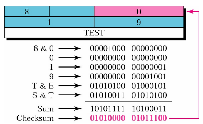 Transport/checksum1.png