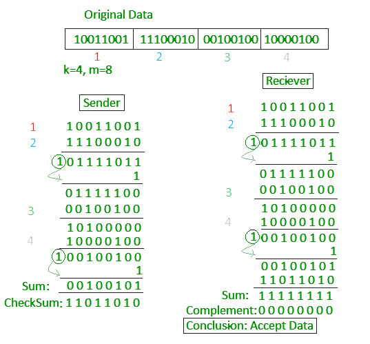 Transport/checksum2.jpg