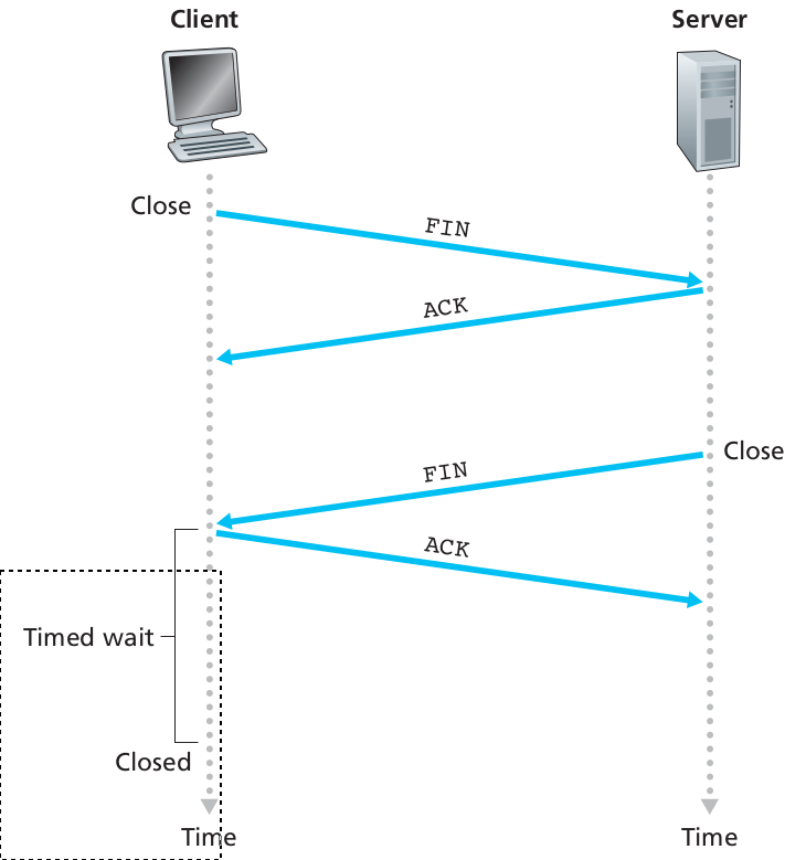 Transport/fin4.png