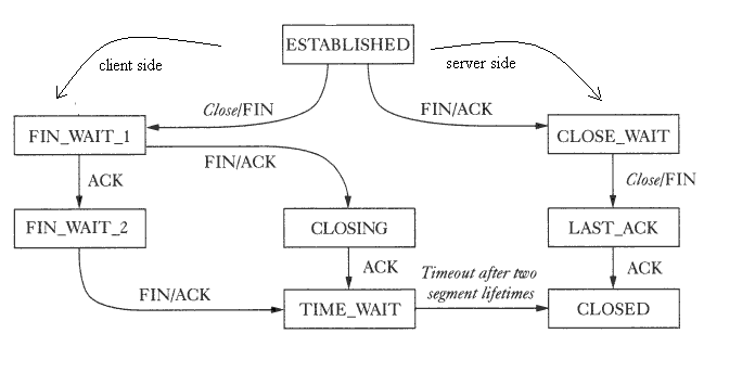 Transport/state2.gif