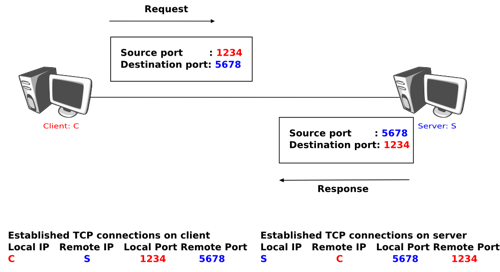 Transport/tcp-ports.png