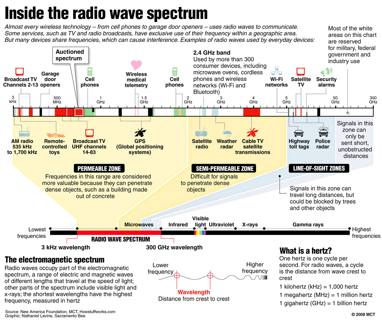 Wireless/pvgrynkw-1361853572.jpg