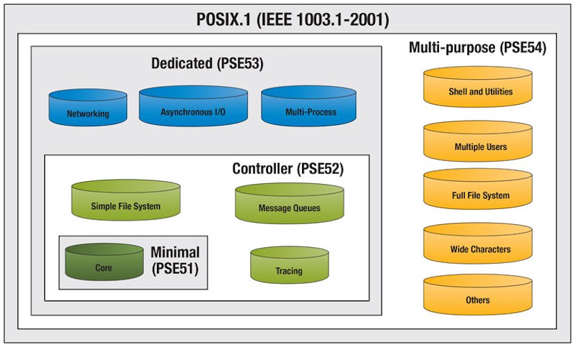 00-History/posix-ieee.jpg