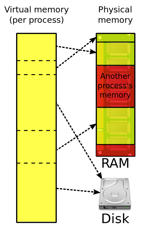 01-Overview/virtual_memory.png