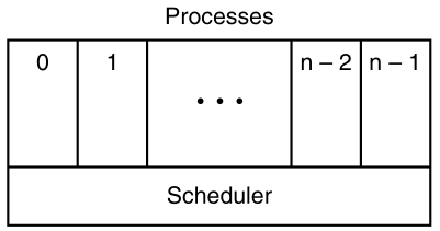 02-Processes/f2-03.png