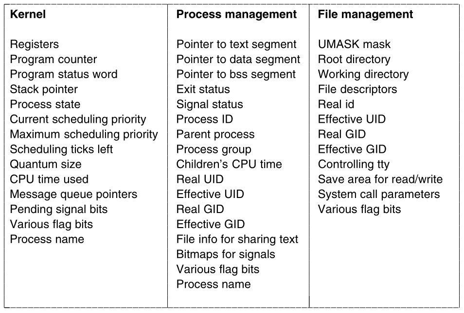 02-Processes/f2-04.png