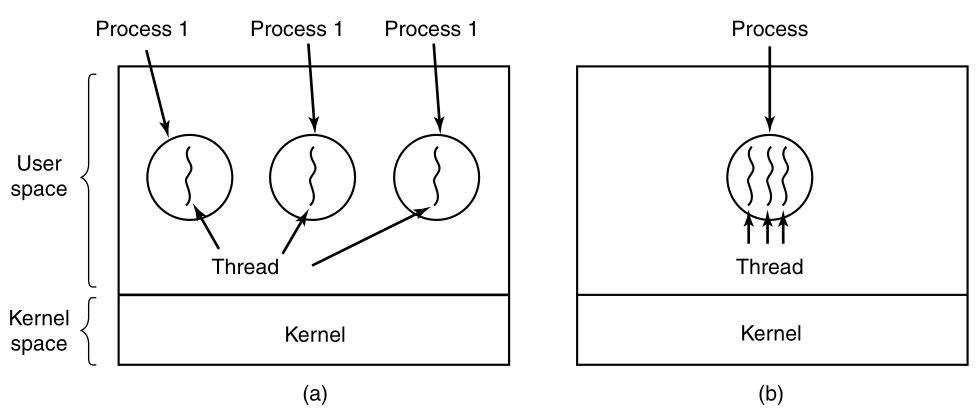 02-Processes/f2-06.png