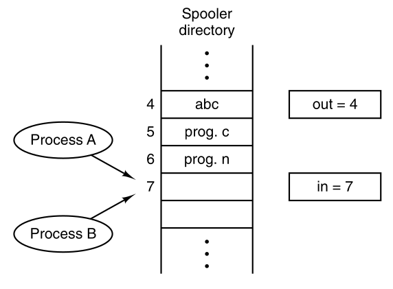 02-Processes/f2-08.png