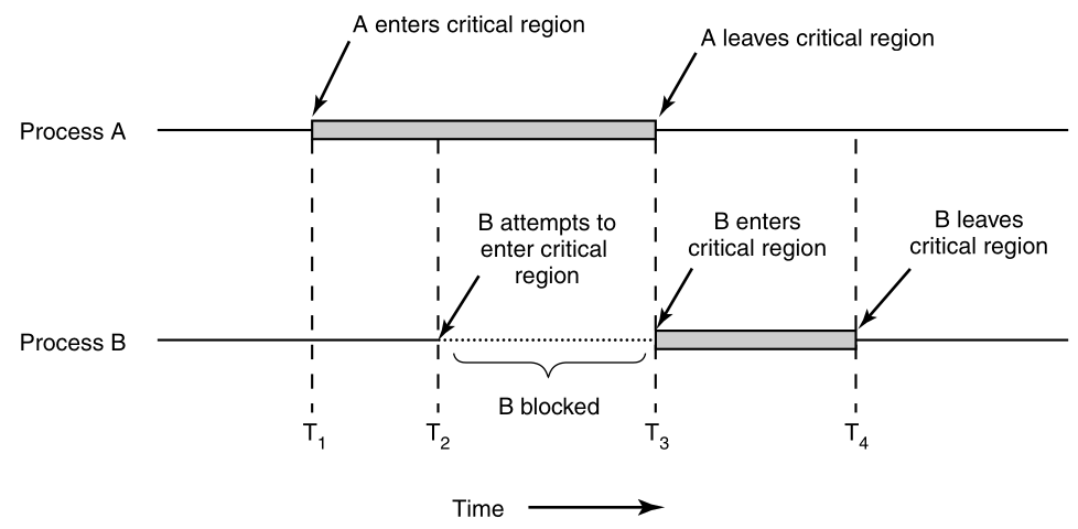 02-Processes/f2-09.png