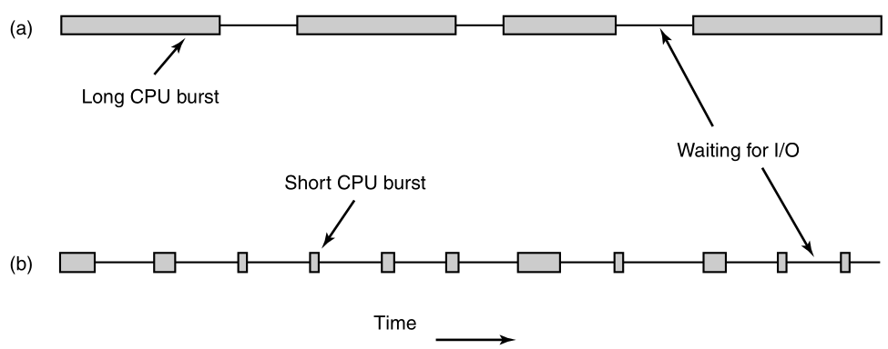 02-Processes/f2-22.png