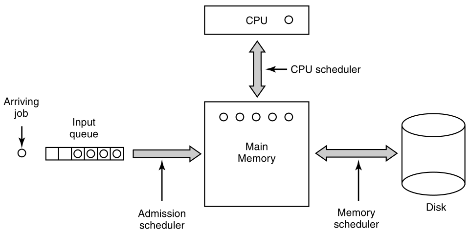 02-Processes/f2-25.png