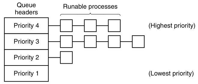 02-Processes/f2-27.png