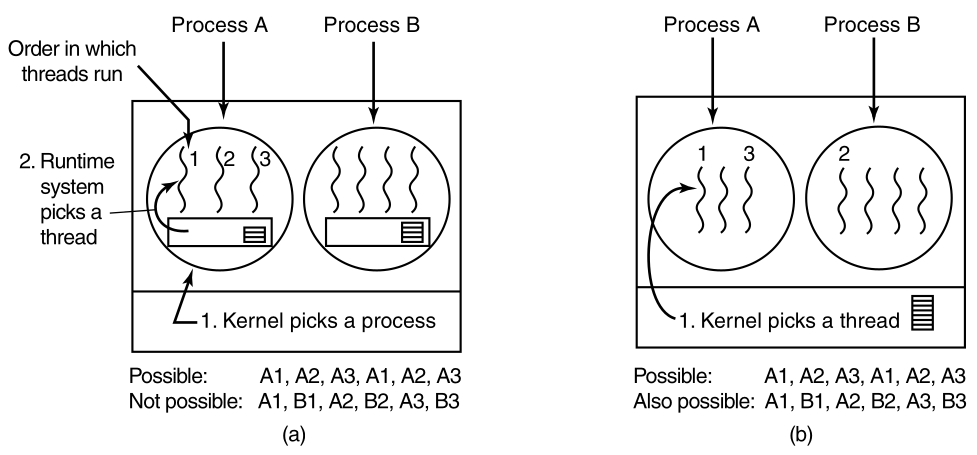 02-Processes/f2-28.png