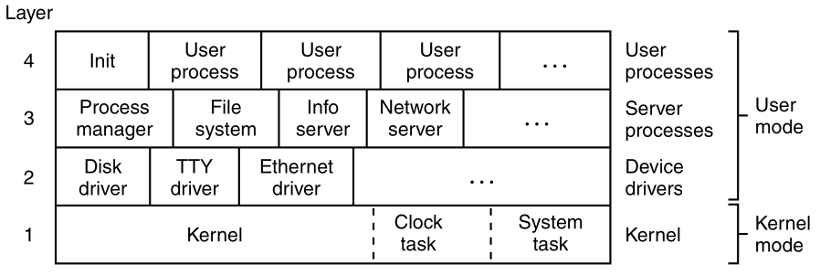 02-Processes/f2-29.png