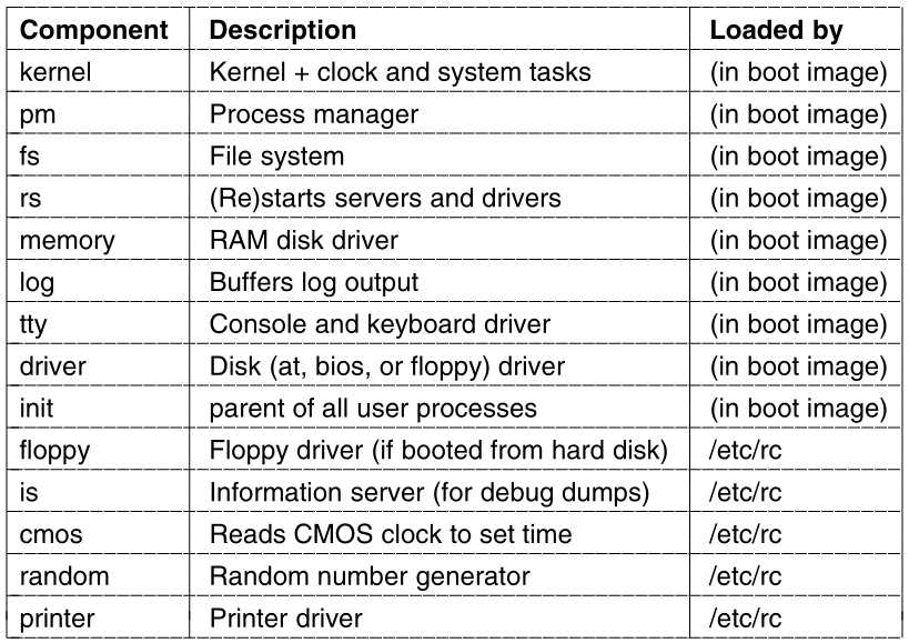 02-Processes/f2-30.png