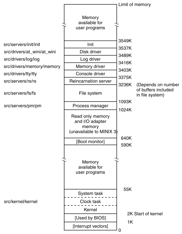 02-Processes/f2-31.png