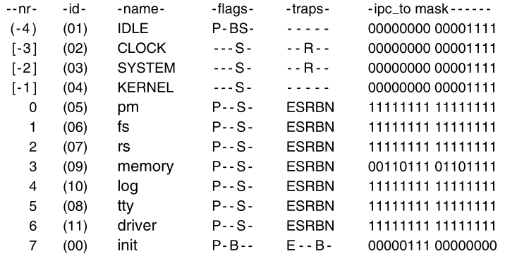 02-Processes/f2-35.png